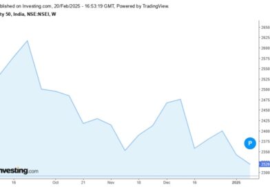 Decline in the NIFTY 50 index